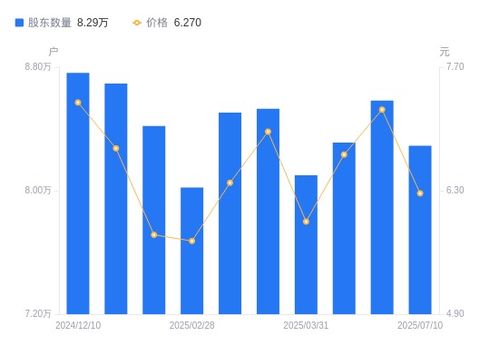 亞光科技A股股東結構變化 股東戶數減少3.40%，戶均持股集中度提升