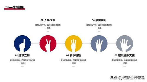 業(yè)績(jī)管理與精準(zhǔn)賦能 市場(chǎng)部門(mén)銷售工作報(bào)告與業(yè)務(wù)洞察