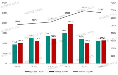 2023年杭州房地產企業(yè)銷售業(yè)績TOP20深度解析