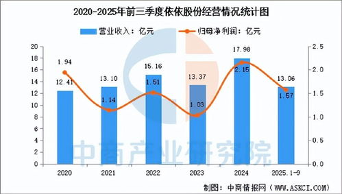 2025年中國寵物經濟行業(yè)市場前景預測研究報告（簡版）- 聚焦銷售業(yè)務發(fā)展機遇