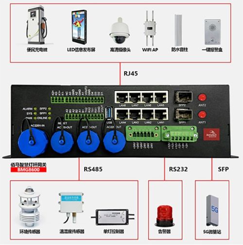 佰馬科技亮相第16屆中國(guó)道路照明論壇，以5G通信技術(shù)服務(wù)為智慧燈桿建設(shè)注入新動(dòng)能